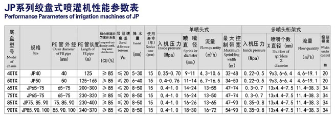 JP75-300型多噴頭桁架式噴灌機(jī)技術(shù)參數(shù)